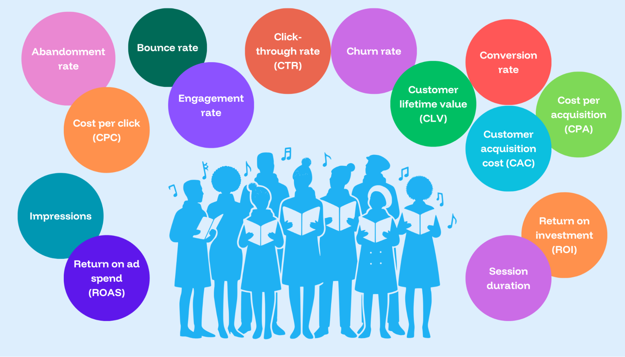 marketing data chorus of voices